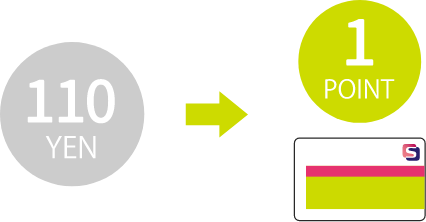 ご利用110円（税込）ごとに1ポイント進呈